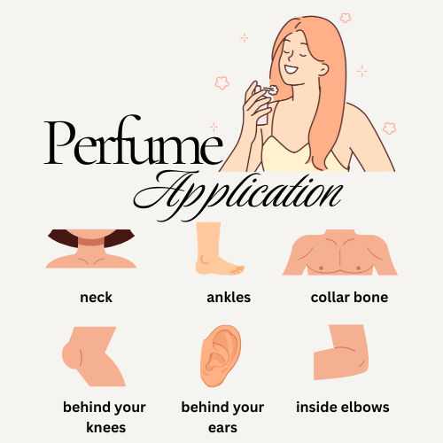 how to apply perfume